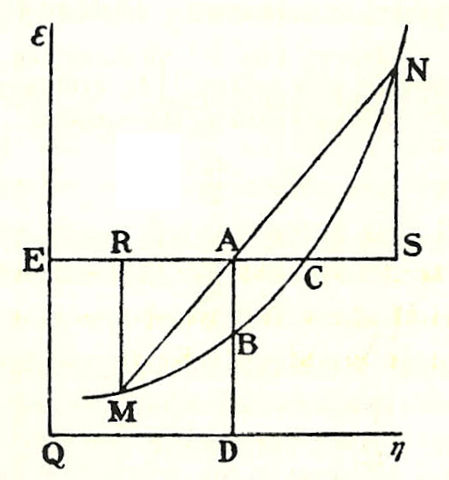 File:Gibbs-plot.jpg