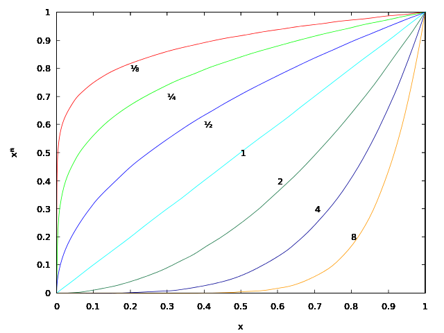 File:Root graphs.svg