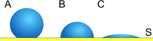 File:Surface tension.svg