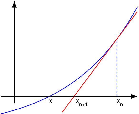 File:Newton iteration.png