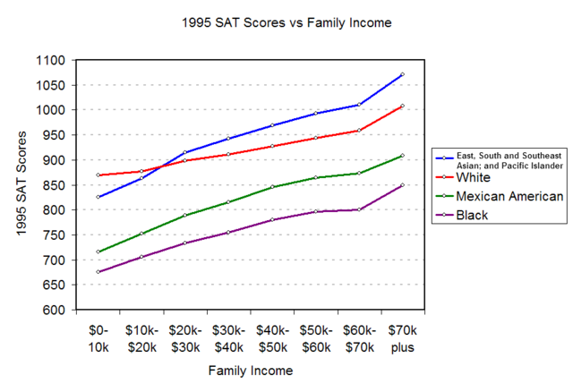 File:1995-SAT-Income2.png