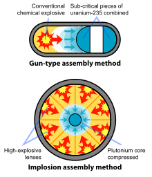 Two diagrams of weapon assembly. Top: