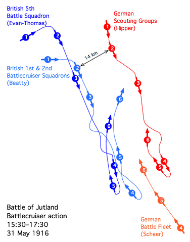 File:Jutland battlecruiser action.png