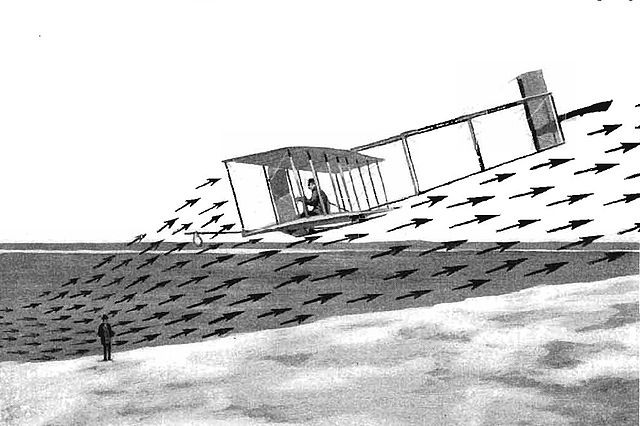 File:O.Wright Soaring 1911.jpg