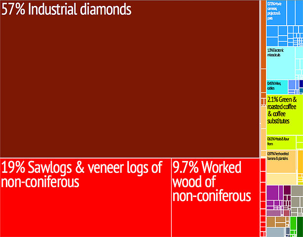 File:Tree map export 2009 Central African Republic.jpeg