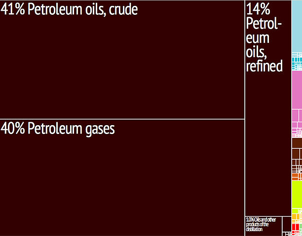 File:Algeria Export Treemap.jpg