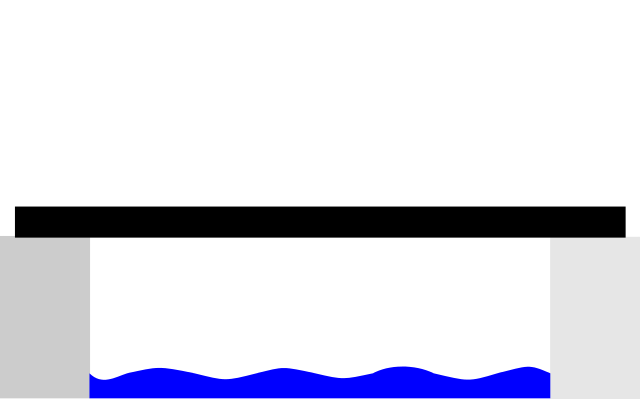 File:BeamBridge-diagram.svg