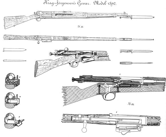 File:Krag J&oslash;rgensen M1892 as tested.jpg