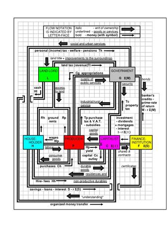 File:DiagFuncMacroSyst.pdf