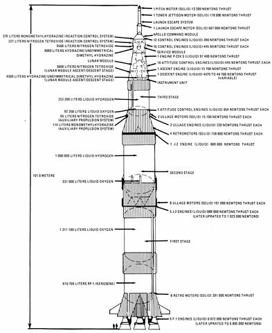 File:Saturn v schematic.jpg