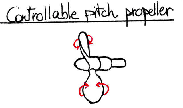File:Controllable pitch propeller schematic.JPG