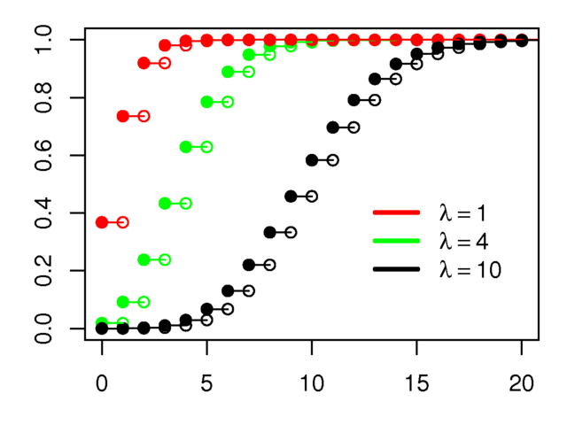 File:PoissonCDF.png